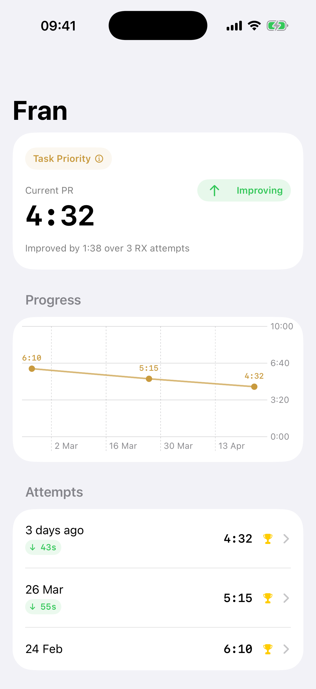 Benchmark progression chart showing faster Fran times over multiple attempts